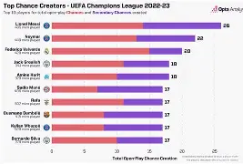 萨克拉门托离旧金山多远